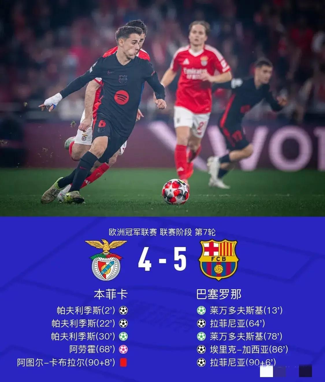 巴萨新星崭露头角，未来或成球队顶梁柱，关系非常法律到了.